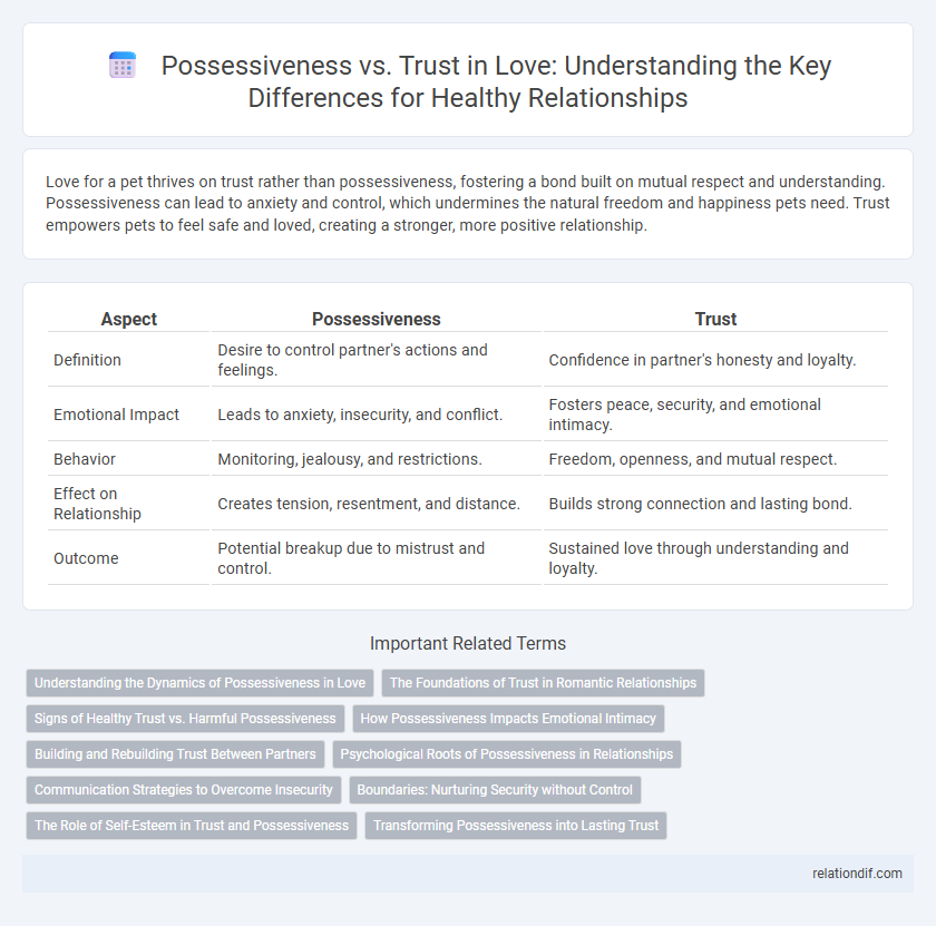 Possessiveness vs. Trust in Love: Understanding the Key Differences for Healthy Relationships