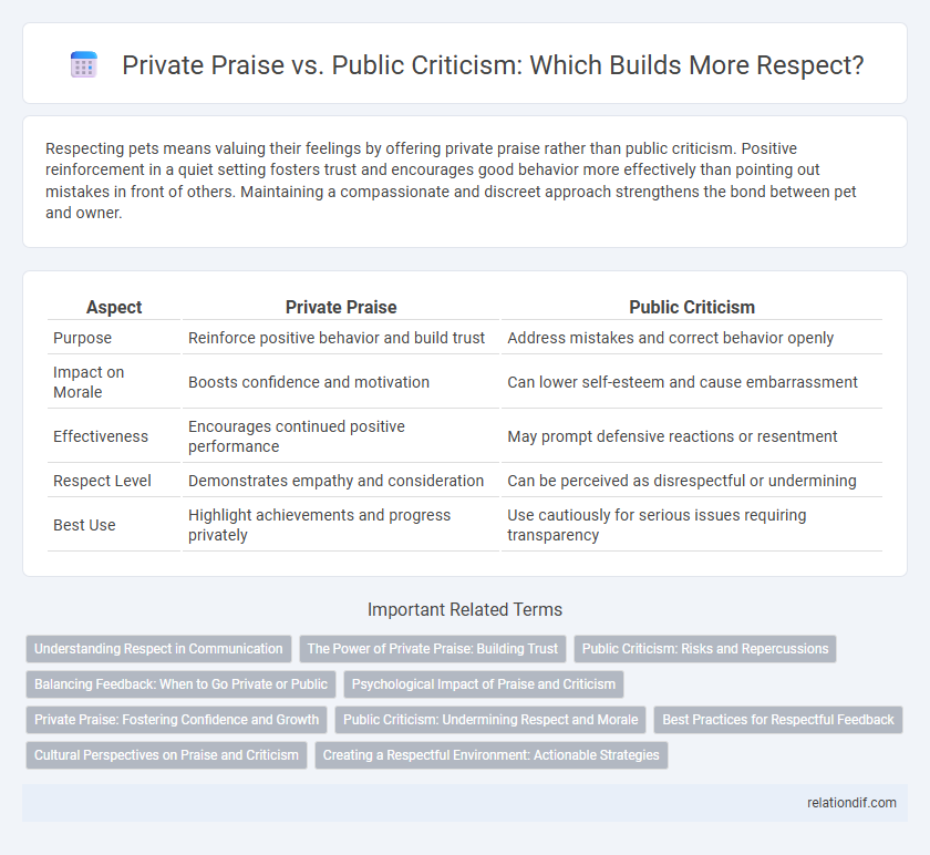 Private Praise vs. Public Criticism: Which Builds More Respect?