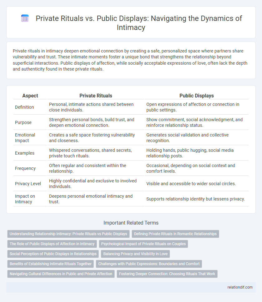 Private Rituals vs. Public Displays: Navigating the Dynamics of Intimacy