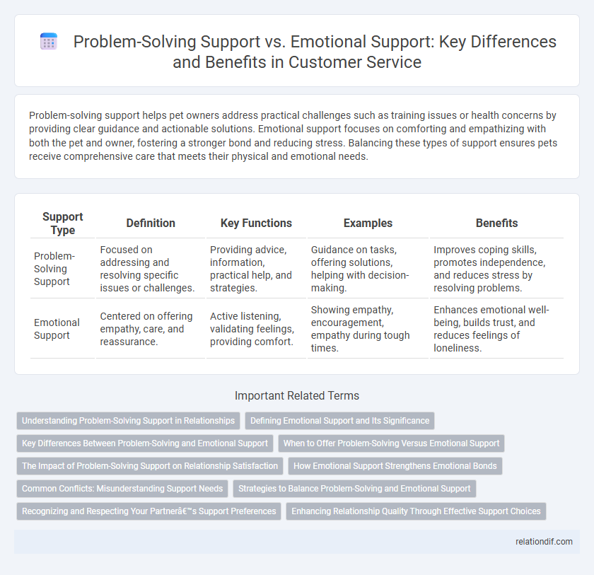 Problem-Solving Support vs. Emotional Support: Key Differences and Benefits in Customer Service