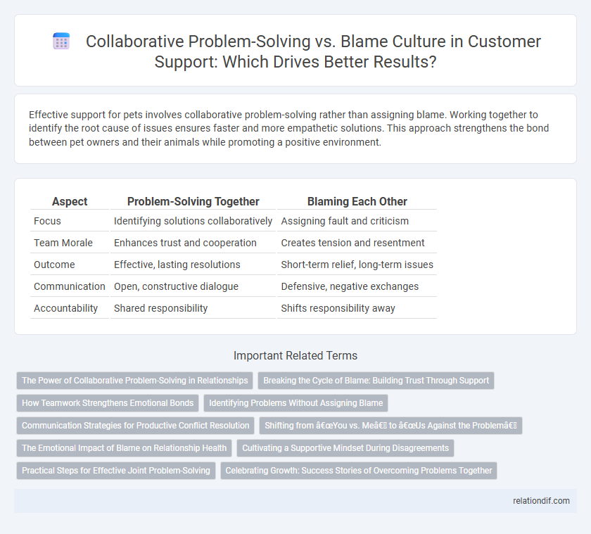 Collaborative Problem-Solving vs. Blame Culture in Customer Support: Which Drives Better Results?