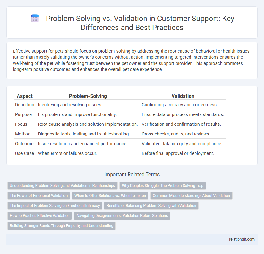 Problem-Solving vs. Validation in Customer Support: Key Differences and Best Practices