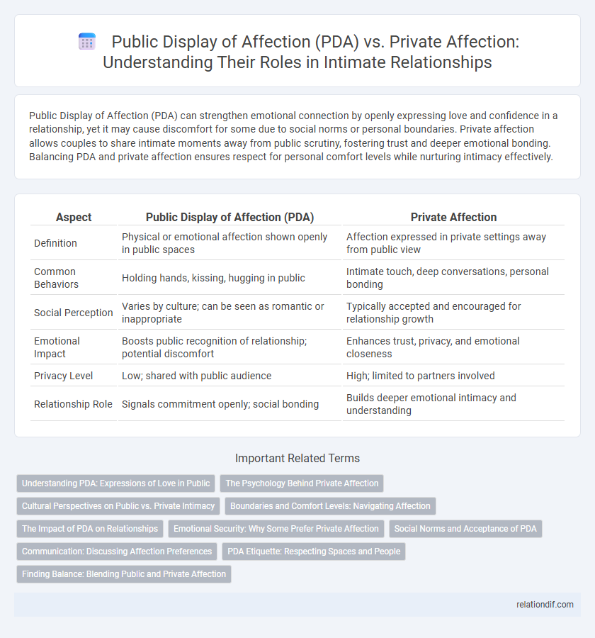 Public Display of Affection (PDA) vs. Private Affection: Understanding Their Roles in Intimate Relationships