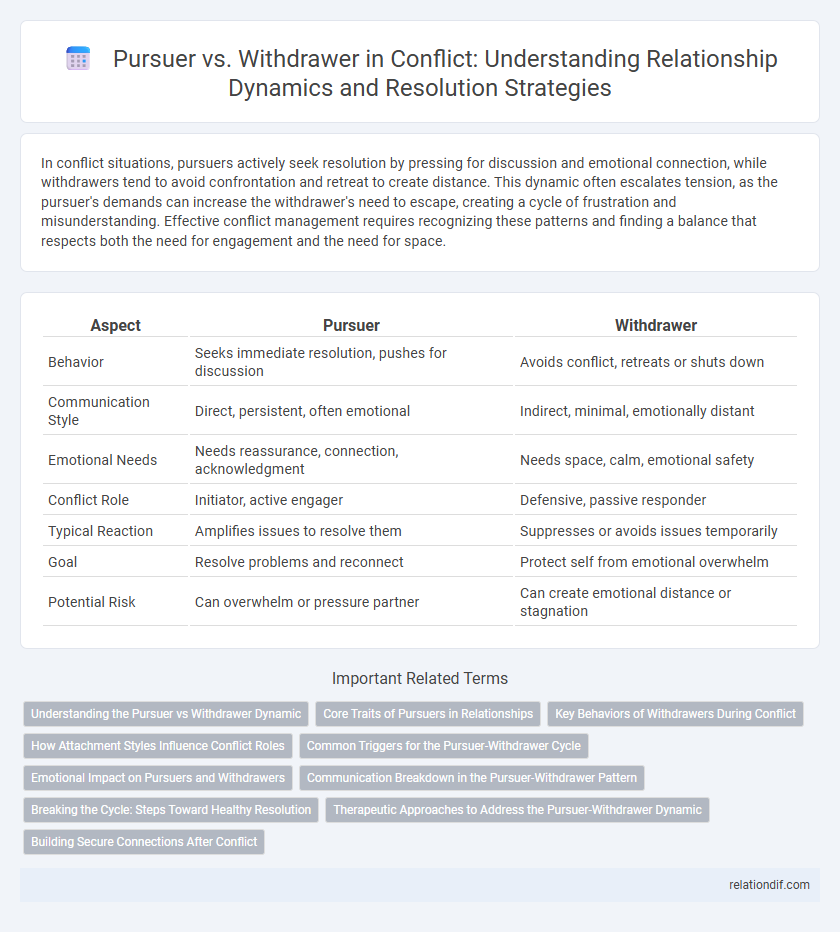 Pursuer vs. Withdrawer in Conflict: Understanding Relationship Dynamics and Resolution Strategies