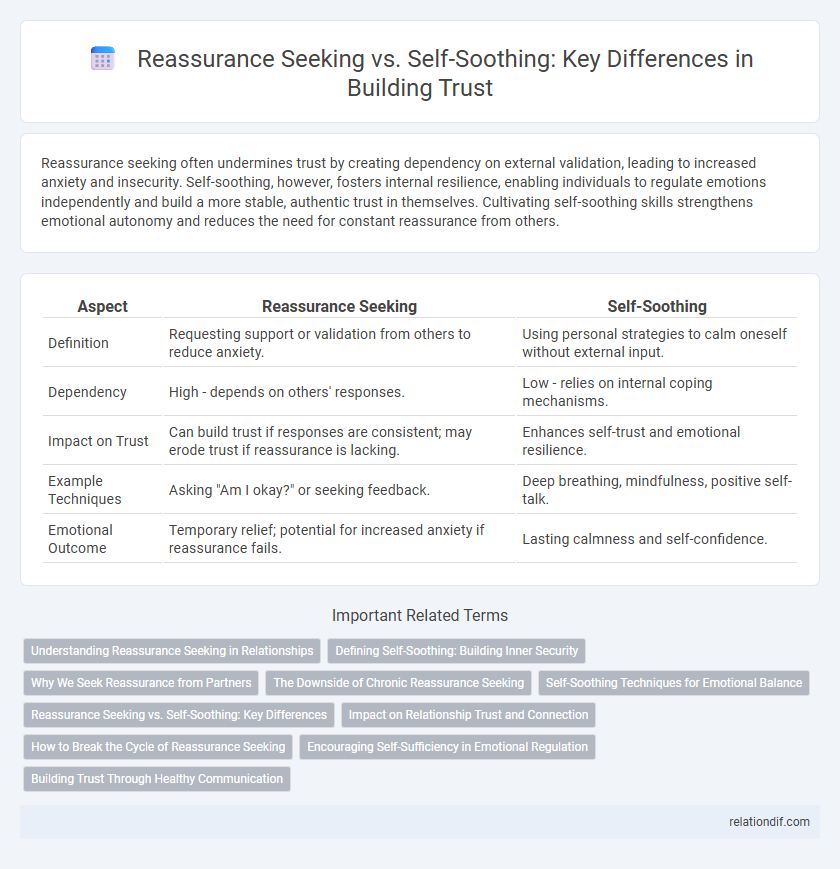 Reassurance Seeking vs. Self-Soothing: Key Differences in Building Trust