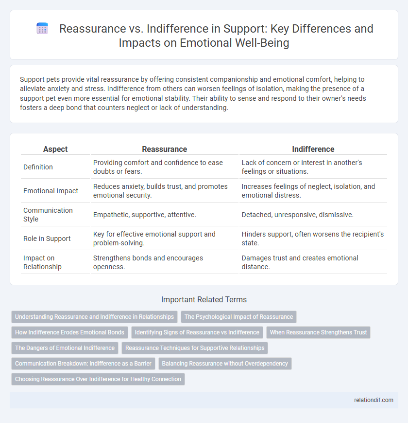 Reassurance vs. Indifference in Support: Key Differences and Impacts on Emotional Well-Being