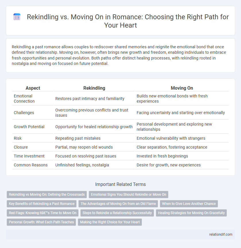 Rekindling vs. Moving On in Romance: Choosing the Right Path for Your Heart