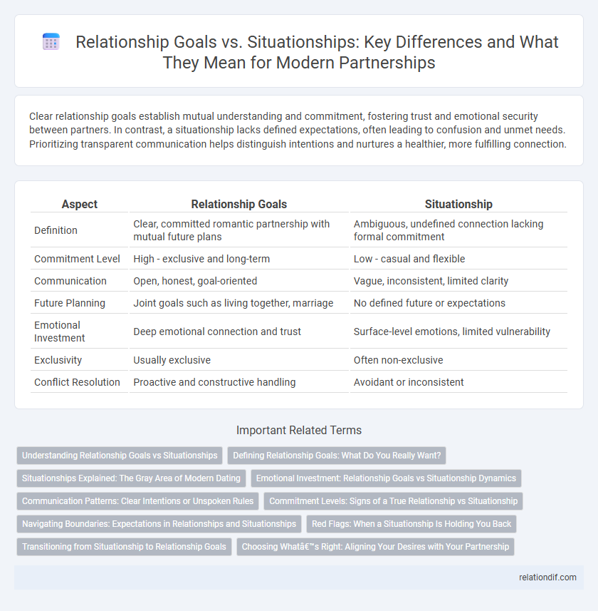 Relationship Goals vs. Situationships: Key Differences and What They Mean for Modern Partnerships