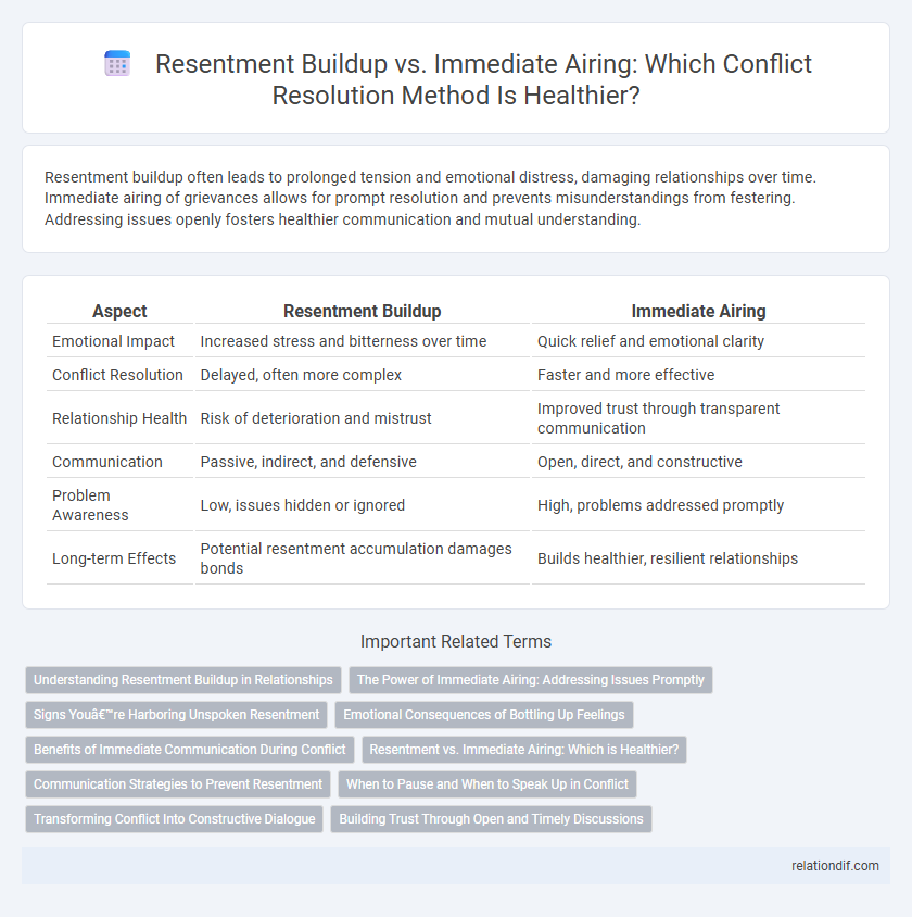 Resentment Buildup vs. Immediate Airing: Which Conflict Resolution Method Is Healthier?