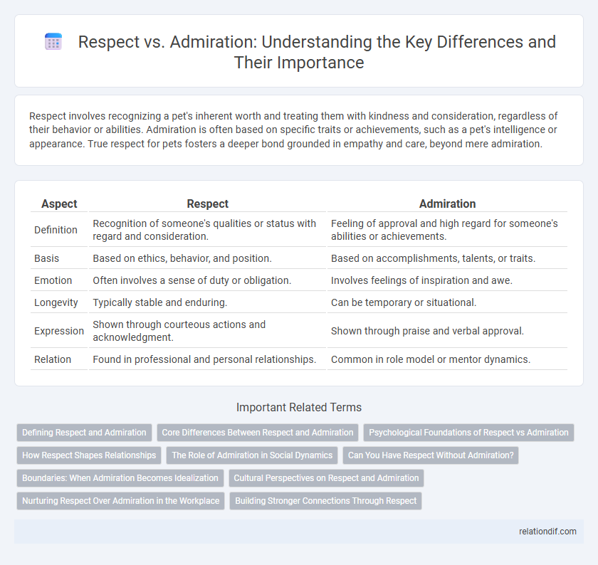 Respect vs. Admiration: Understanding the Key Differences and Their Importance