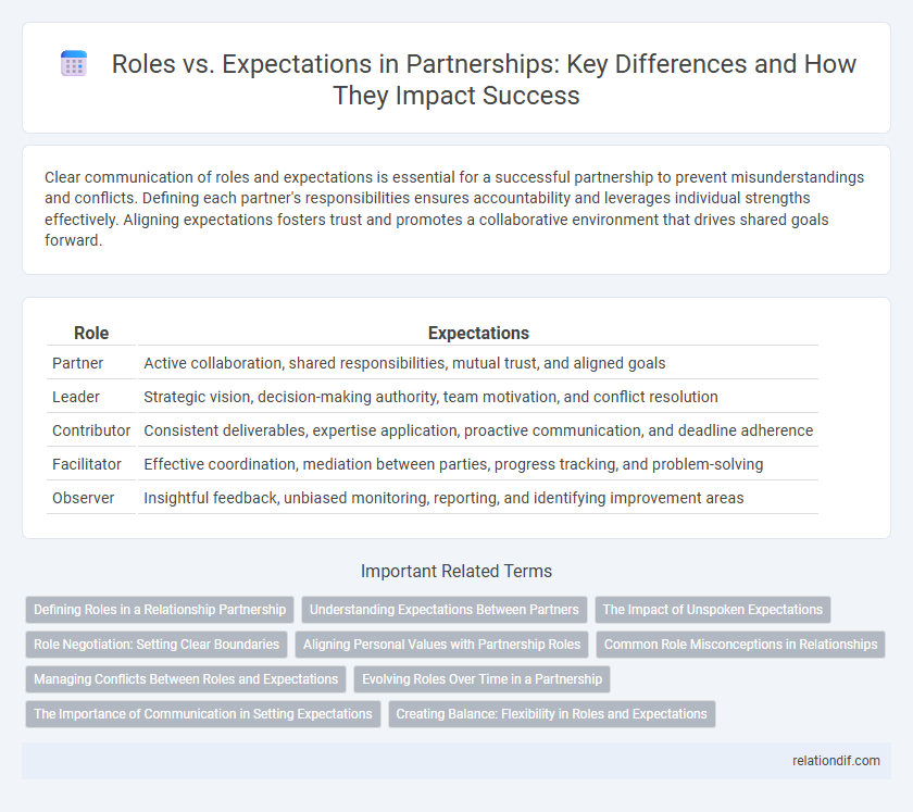 Roles vs. Expectations in Partnerships: Key Differences and How They Impact Success