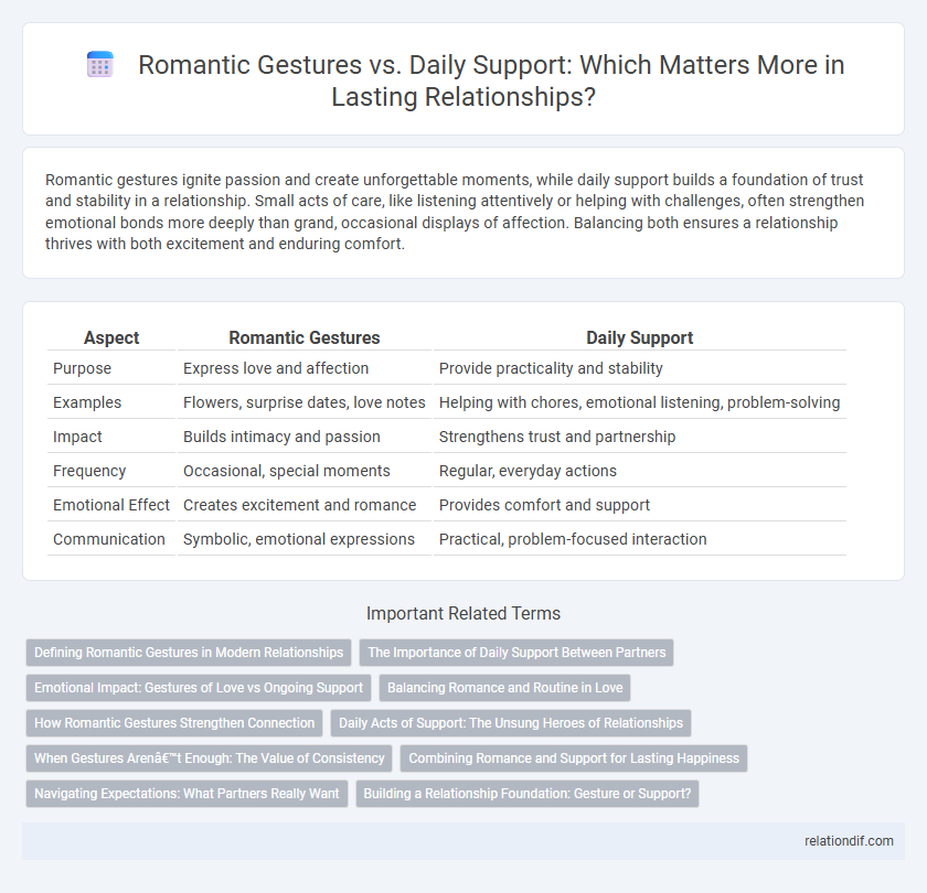 Romantic Gestures vs. Daily Support: Which Matters More in Lasting Relationships?