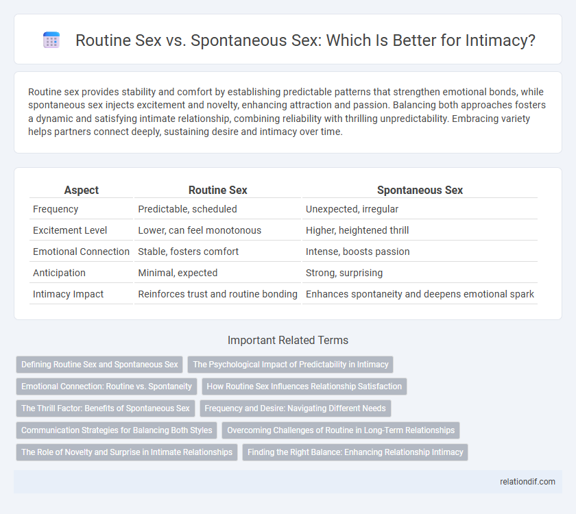 Routine Sex vs. Spontaneous Sex: Which Is Better for Intimacy?