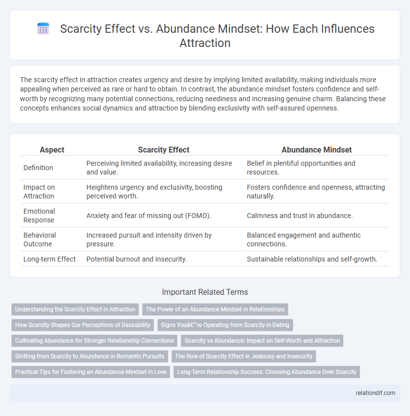 Scarcity Effect vs. Abundance Mindset: How Each Influences Attraction