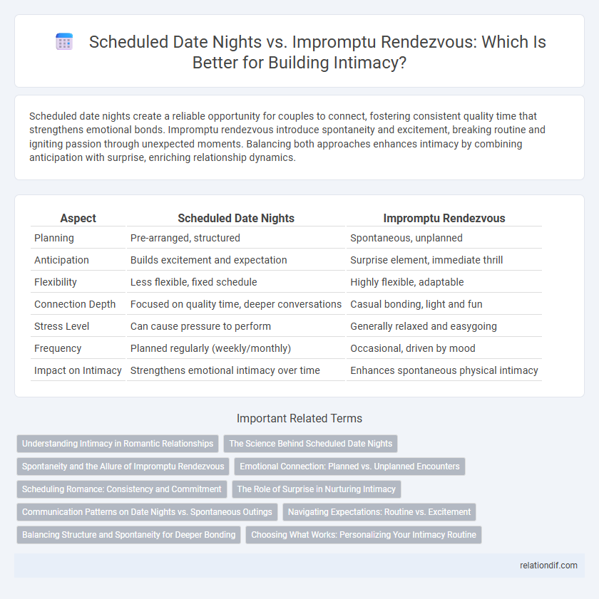 Scheduled Date Nights vs. Impromptu Rendezvous: Which Is Better for Building Intimacy?