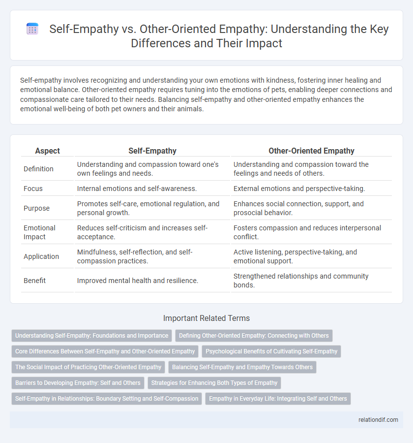 Self-Empathy vs. Other-Oriented Empathy: Understanding the Key Differences and Their Impact