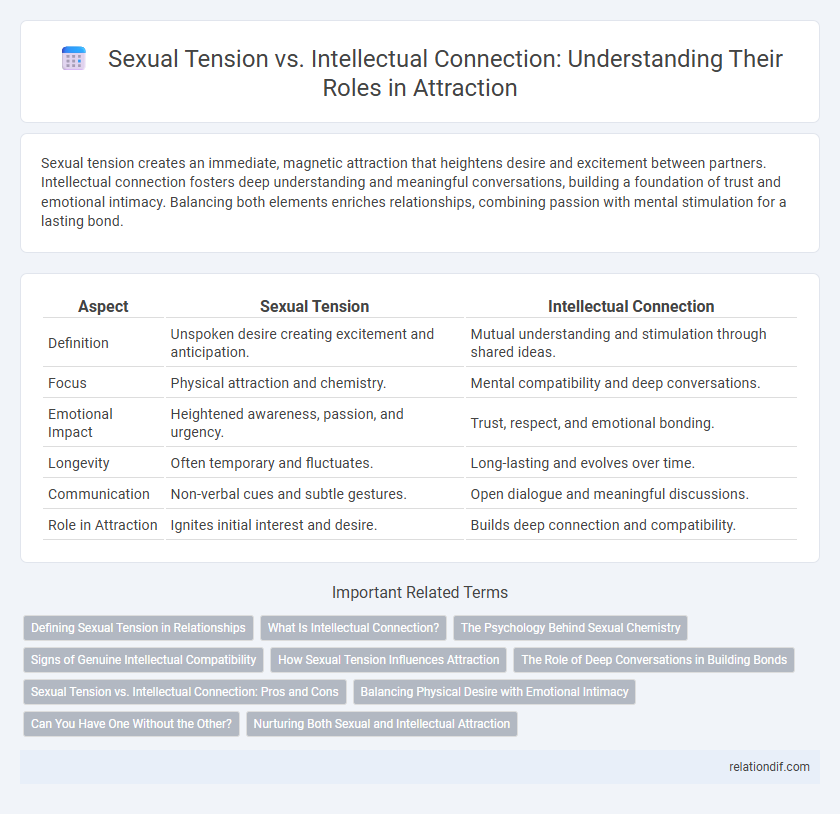 Sexual Tension vs. Intellectual Connection: Understanding Their Roles in Attraction