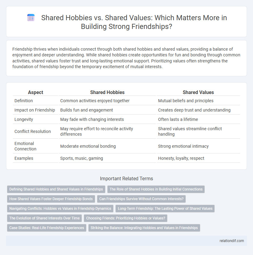 Shared Hobbies vs. Shared Values: Which Matters More in Building Strong Friendships?