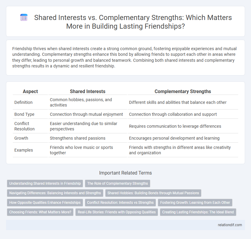 Shared Interests vs. Complementary Strengths: Which Matters More in Building Lasting Friendships?