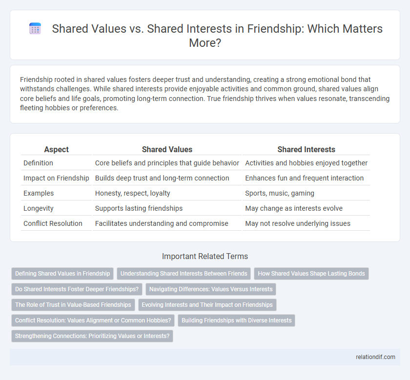 Shared Values vs. Shared Interests in Friendship: Which Matters More?