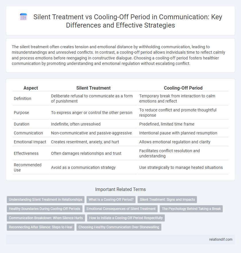 Silent Treatment vs Cooling-Off Period in Communication: Key Differences and Effective Strategies