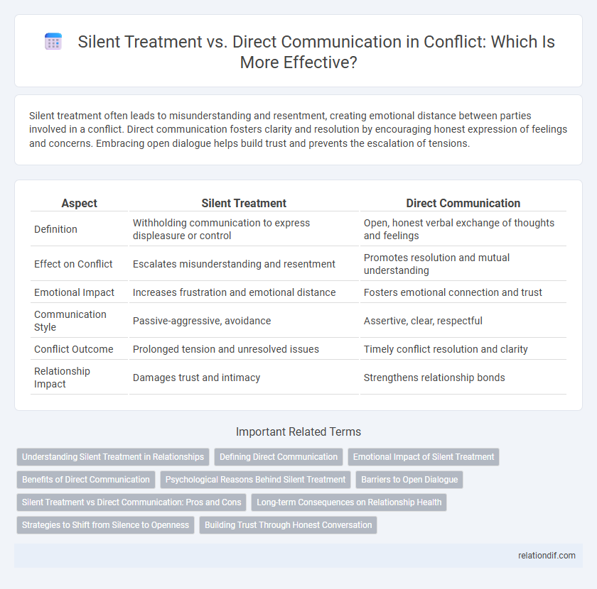 Silent Treatment vs. Direct Communication in Conflict: Which Is More Effective?