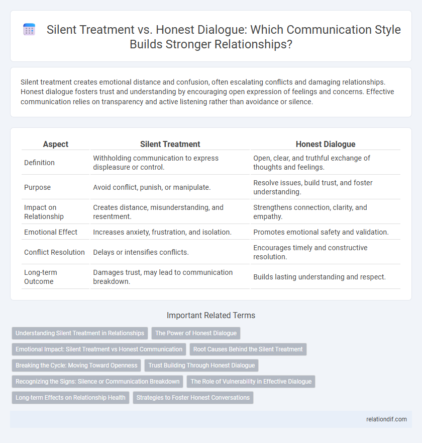 Silent Treatment vs. Honest Dialogue: Which Communication Style Builds Stronger Relationships?