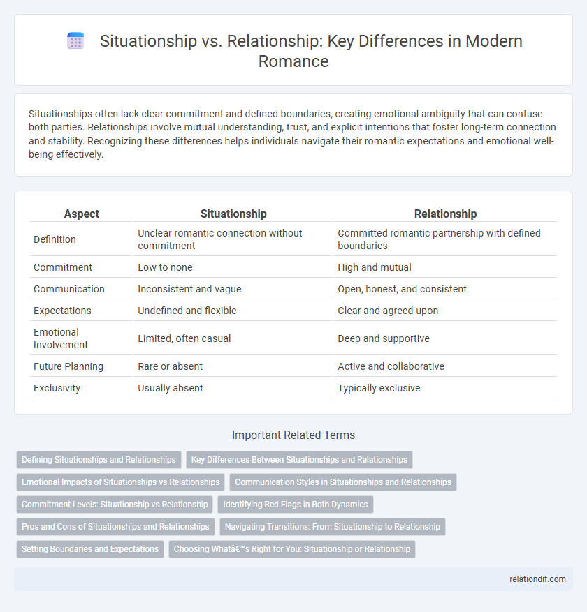 Situationship vs. Relationship: Key Differences in Modern Romance