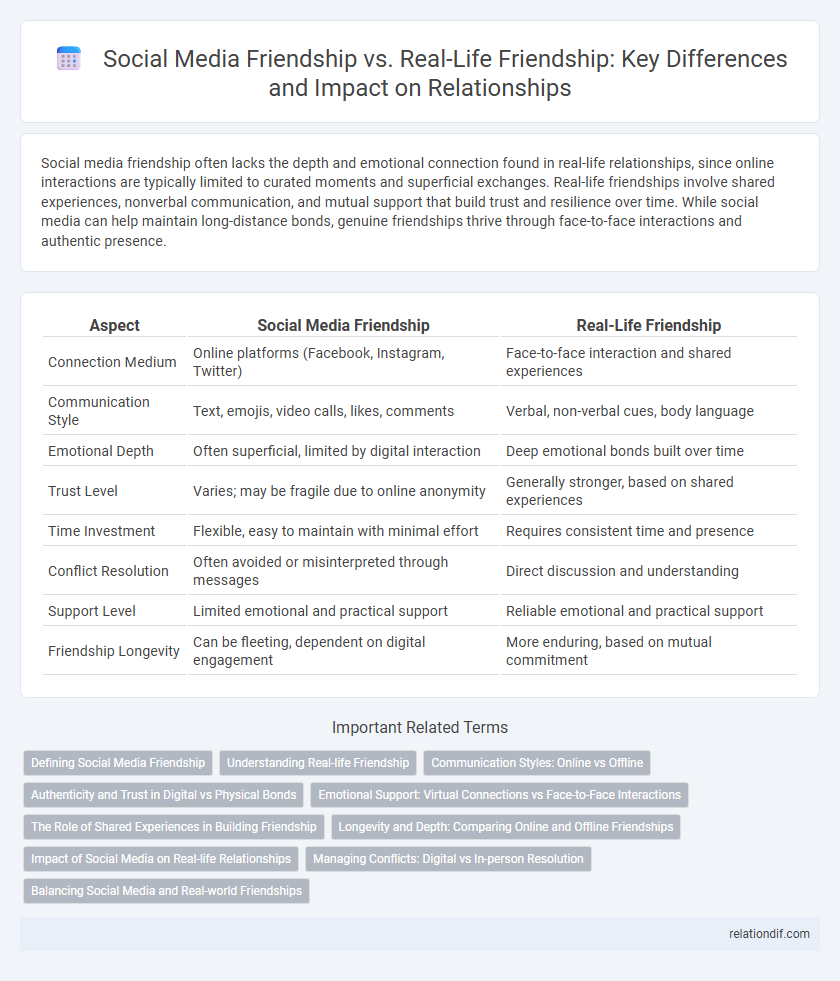 Social Media Friendship vs. Real-Life Friendship: Key Differences and Impact on Relationships