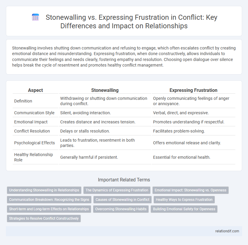 Stonewalling vs. Expressing Frustration in Conflict: Key Differences and Impact on Relationships