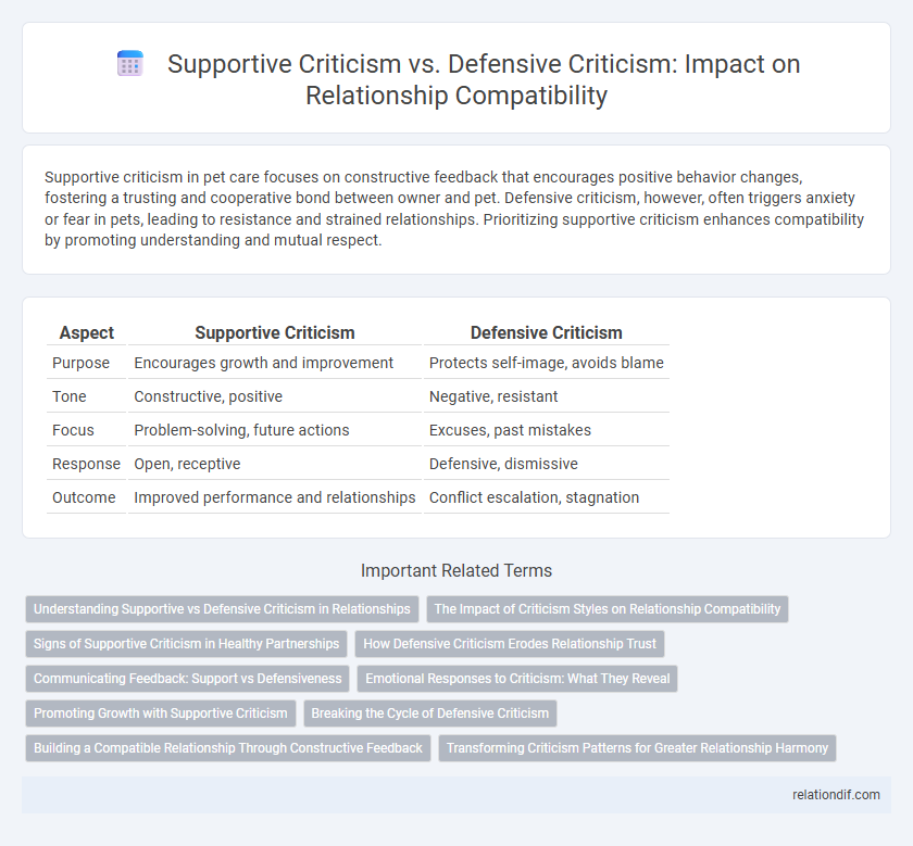Supportive Criticism vs. Defensive Criticism: Impact on Relationship Compatibility