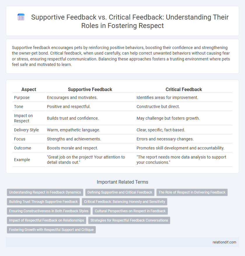 Supportive Feedback vs. Critical Feedback: Understanding Their Roles in Fostering Respect