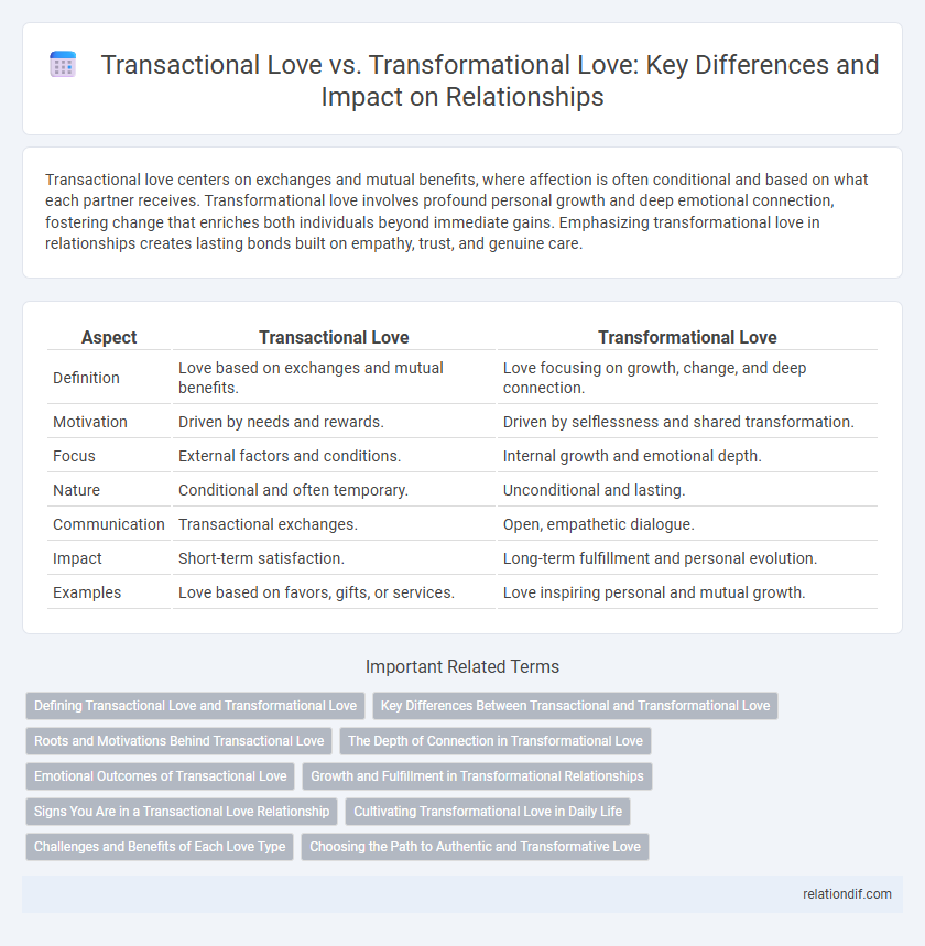 Transactional Love vs. Transformational Love: Key Differences and Impact on Relationships