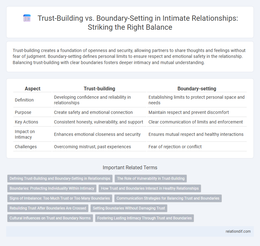 Trust-Building vs. Boundary-Setting in Intimate Relationships: Striking the Right Balance