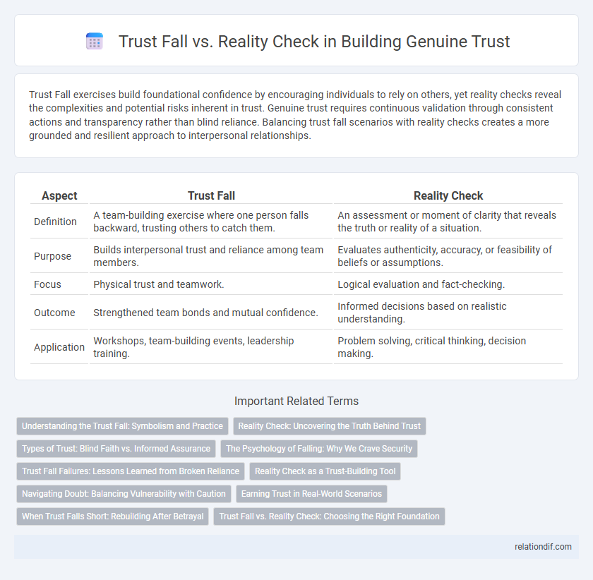 Trust Fall vs. Reality Check in Building Genuine Trust