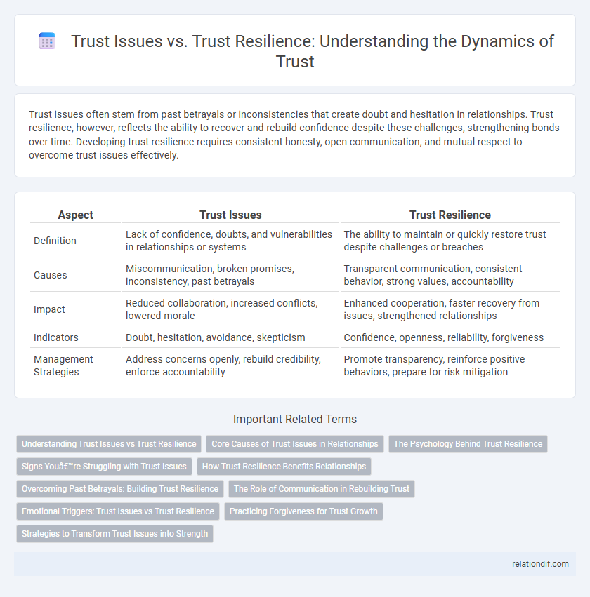 Trust Issues vs. Trust Resilience: Understanding the Dynamics of Trust