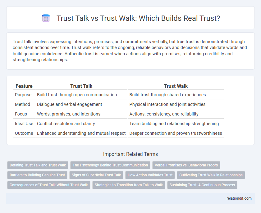 Trust Talk vs Trust Walk: Which Builds Real Trust?