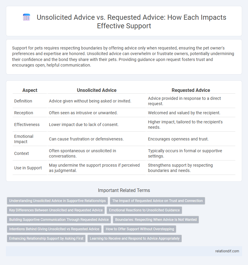 Unsolicited Advice vs. Requested Advice: How Each Impacts Effective Support