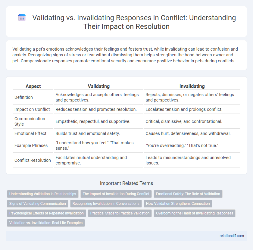 Validating vs. Invalidating Responses in Conflict: Understanding Their Impact on Resolution
