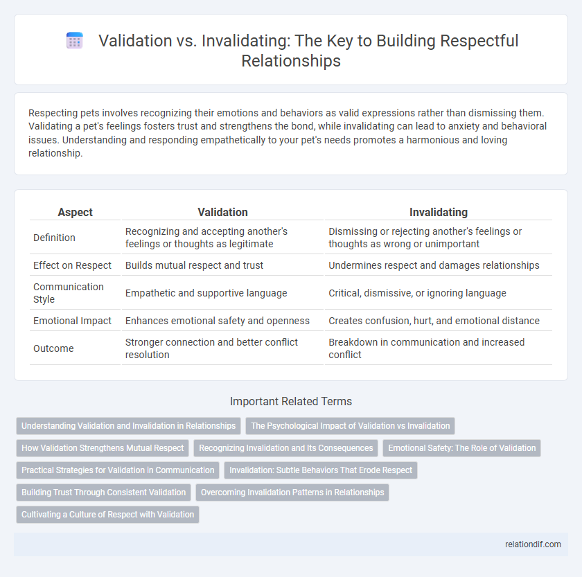 Validation vs. Invalidating: The Key to Building Respectful Relationships