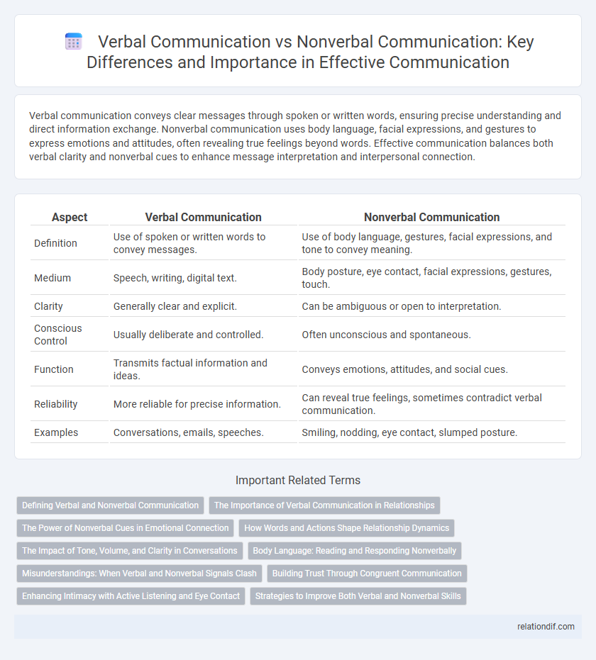 Verbal Communication vs Nonverbal Communication: Key Differences and Importance in Effective Communication
