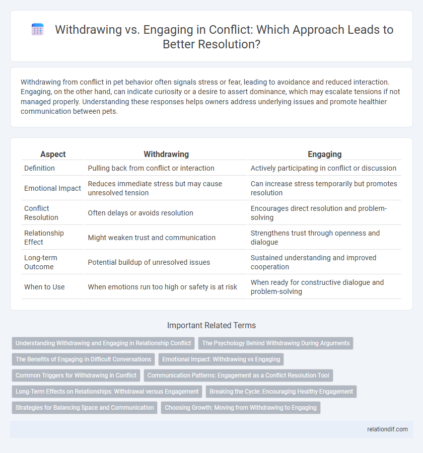 Withdrawing vs. Engaging in Conflict: Which Approach Leads to Better Resolution?