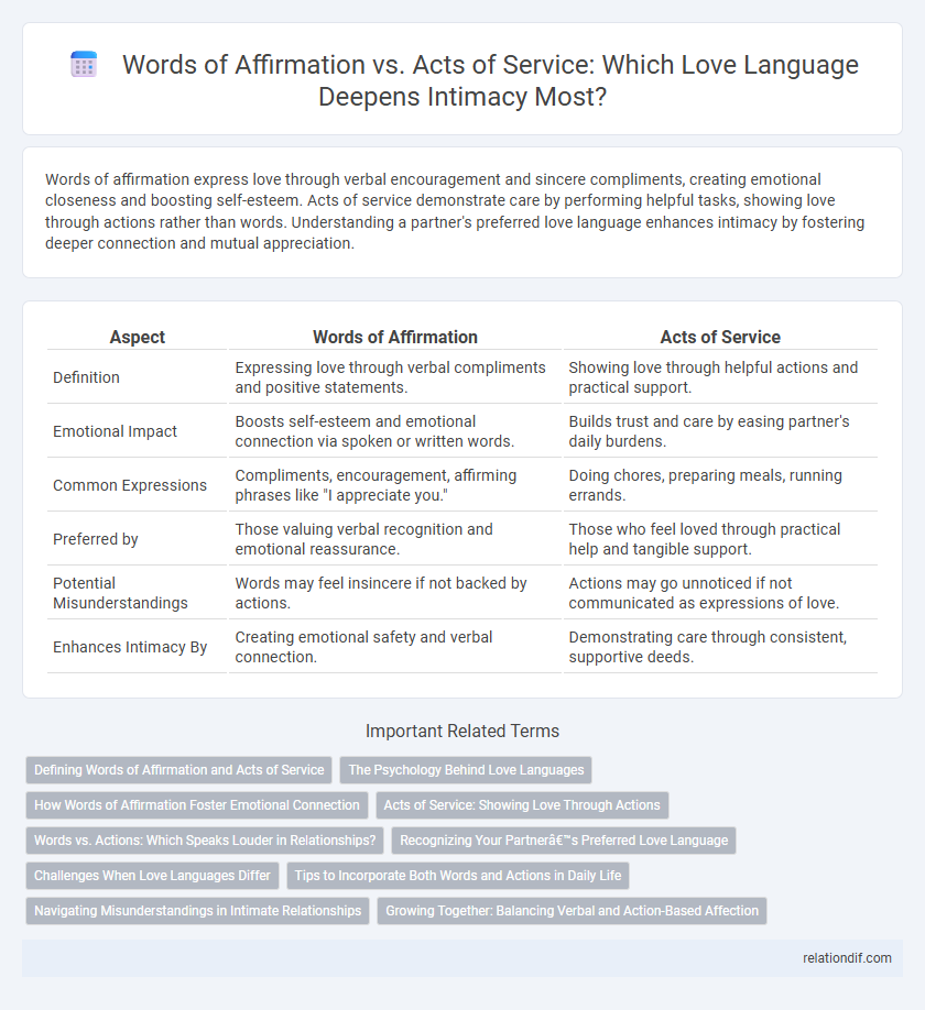 Words of Affirmation vs. Acts of Service: Which Love Language Deepens Intimacy Most?