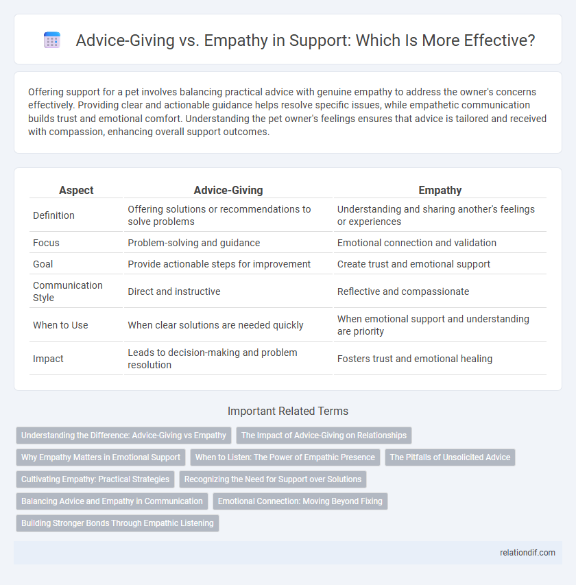 Advice-Giving vs. Empathy in Support: Which Is More Effective?