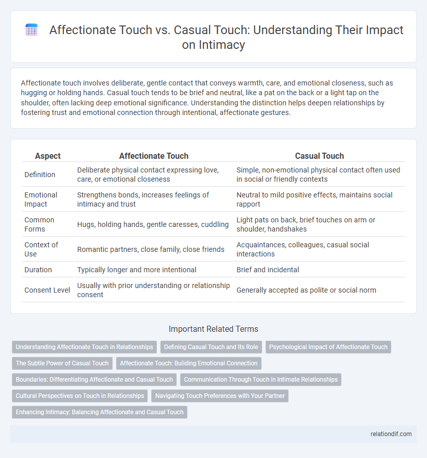 Affectionate Touch vs. Casual Touch: Understanding Their Impact on Intimacy