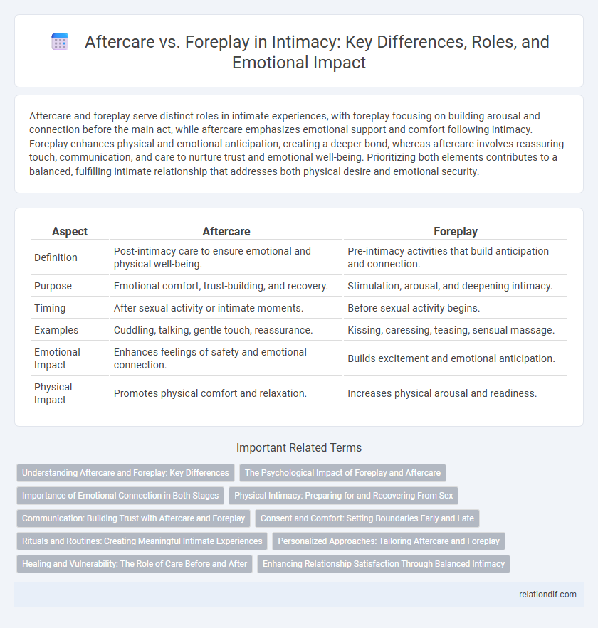 Aftercare vs. Foreplay in Intimacy: Key Differences, Roles, and Emotional Impact