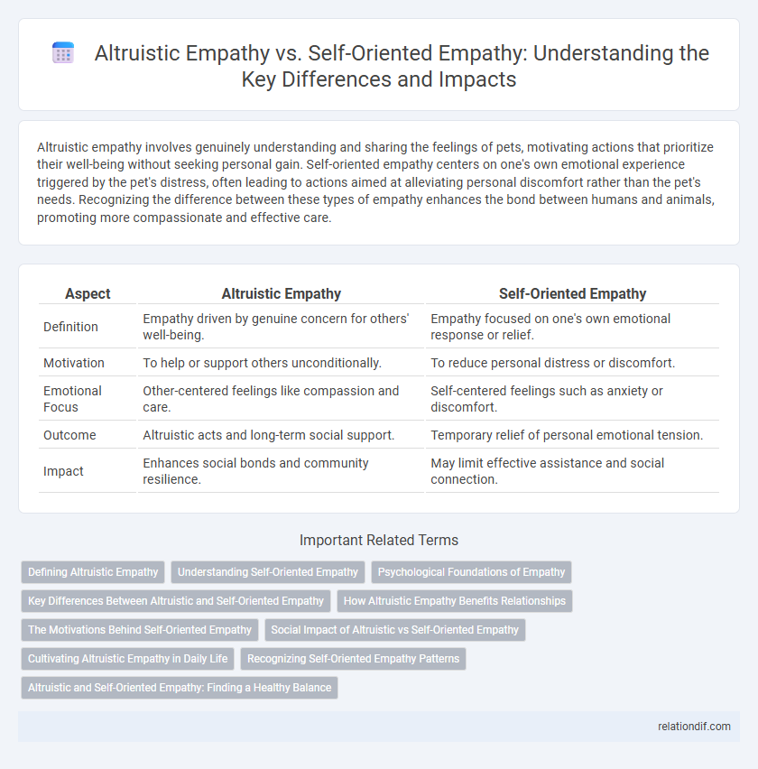 Altruistic Empathy vs. Self-Oriented Empathy: Understanding the Key Differences and Impacts