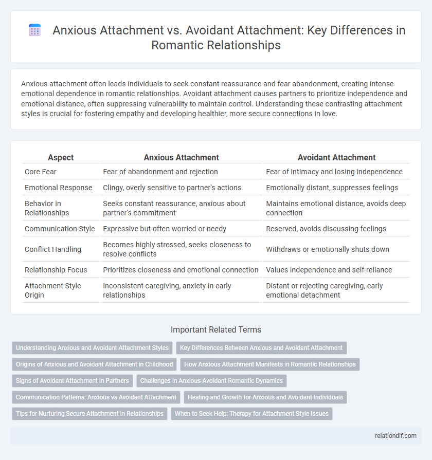 Anxious Attachment vs. Avoidant Attachment: Key Differences in Romantic Relationships