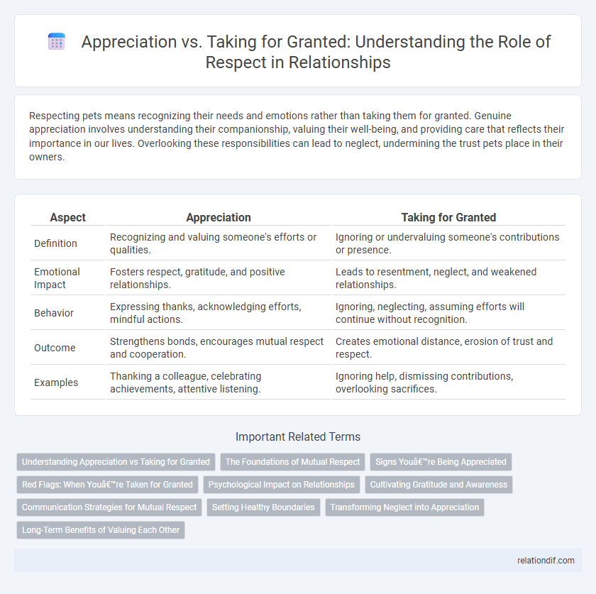 Appreciation vs. Taking for Granted: Understanding the Role of Respect in Relationships