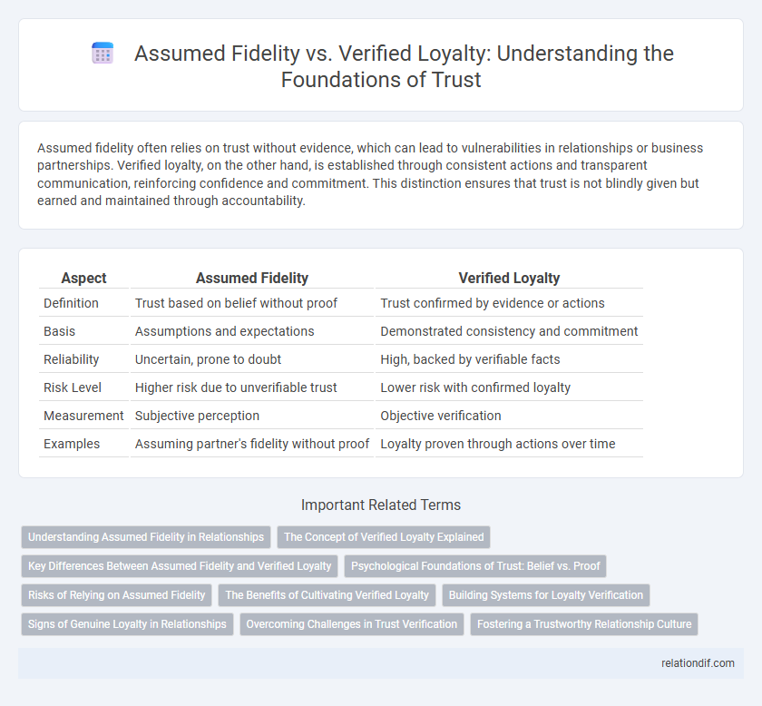 Assumed Fidelity vs. Verified Loyalty: Understanding the Foundations of Trust